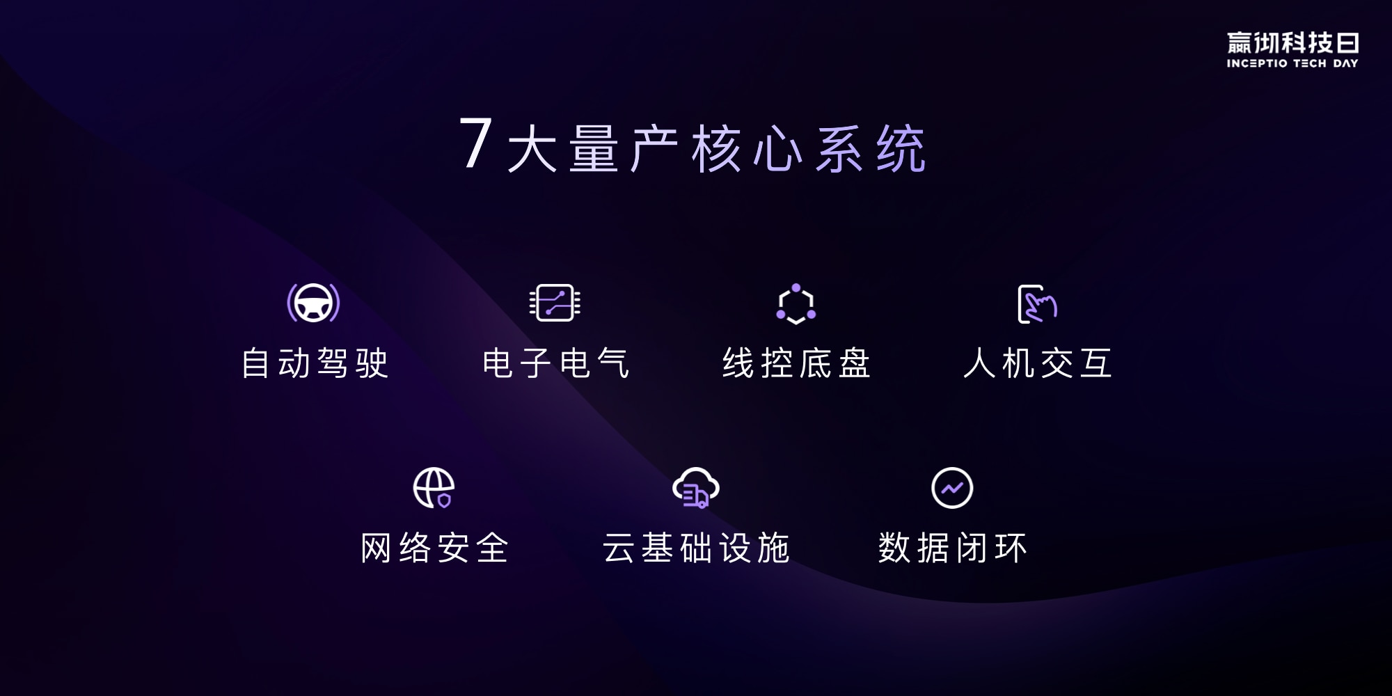 配图7【7大量产核心系统】.jpg